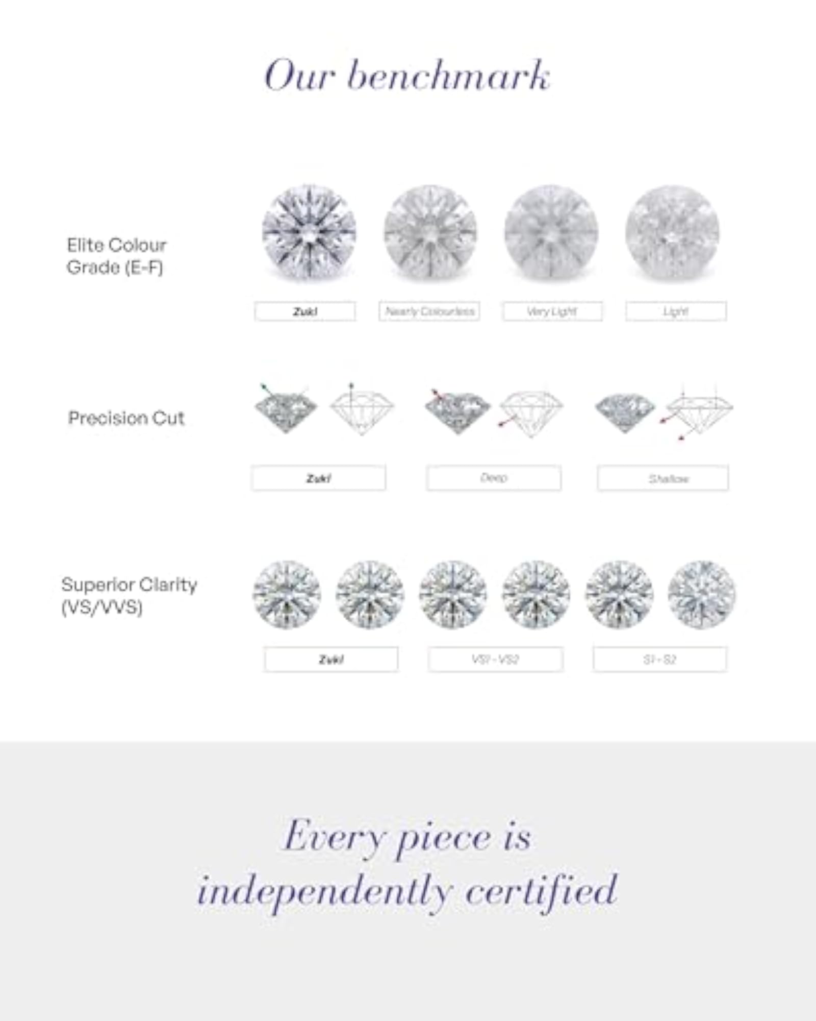 Women's Lab-Grown Diamond Nose Pin, Elegant Design