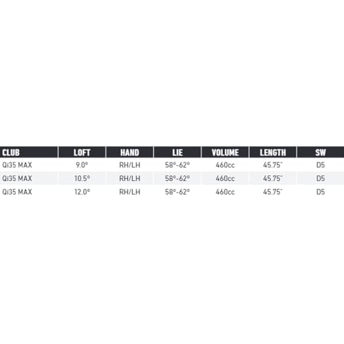 Image of TaylorMade Qi35 Max Driver Golf Club, 10K MOI for Superior Distance, Ultra-Consistent Performance, Low CG Projection