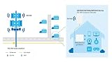 Zyxel Communications router mobilny z oprogramowaniem sprzętowym Telekom – wyłącznie dla Deutsche Telekom SIM