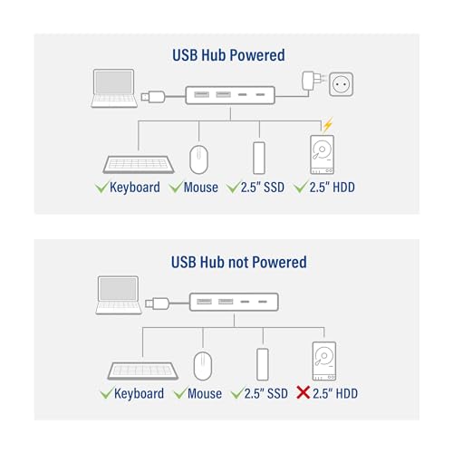 Act Hub Usb, 4 Porte Usb Hub 3.0, 2 X USB-A E 2 X USB-C, Alloggiamento In Alluminio Premium – AC6125 - 6