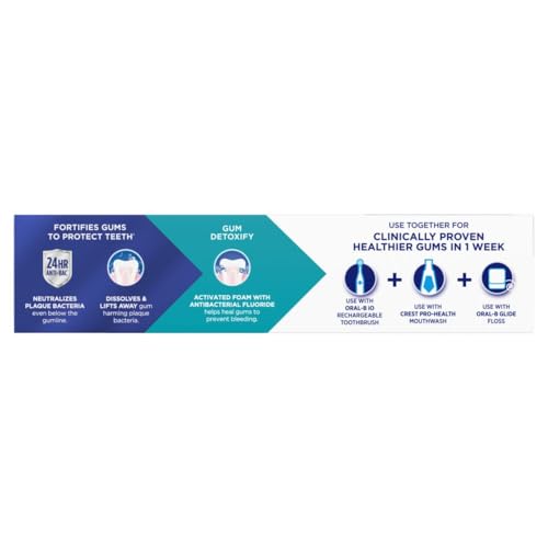 Crest Pro-Health Gum Detoxify Antibacterial Fluoride Toothpaste, 4.8 oz 3 Pack, Enamel and Gum Repair, Cavity Protection, Deep Clean, Plaque Control, Clinically Proven, Travel Size Toiletries - image 8