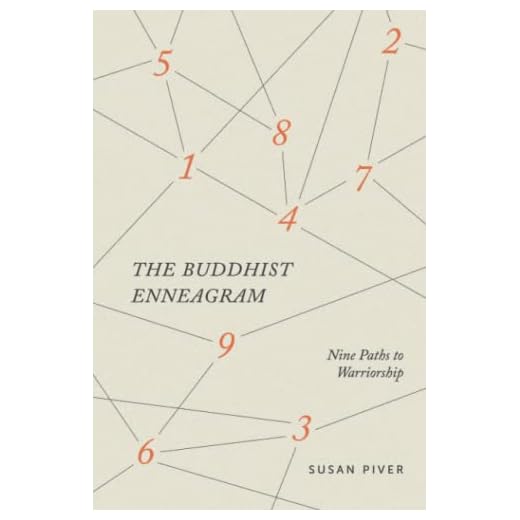 The Buddhist Enneagram: Nine Paths to Warriorship
