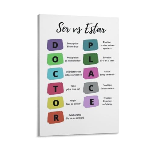 Poster verbes espagnols SER ESTAR tableau anti erreurs de grammaire pour eleves et professeurs