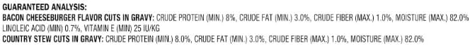 Ol's~Roys Wet Dog Food Variety Pack ~ 24 Cans ~ 5.5 Oz Each ~ Bacon Cheeseburger Flavor & Country Stew Cuts in Gravy, Complete and Balanced, Soft Texture, Small to Large Breeds, No Artificial Flavors.