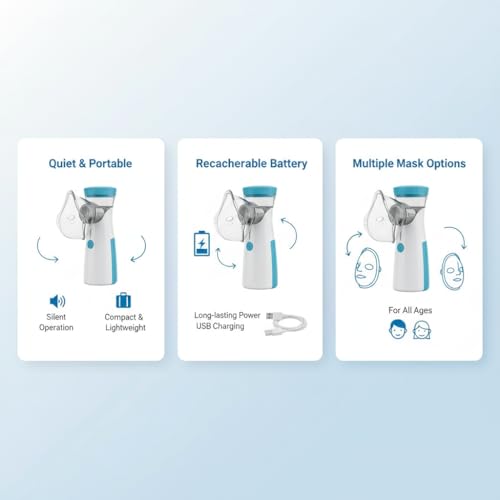 Image of Umite Chef Portable Mesh Nebulizer Machine for Adults & Kids | Rechargeable Handheld Steam Inhaler | Silent Mini Nebulizer for Asthma, Cough, Breathing Therapy | USB Powered - Blue