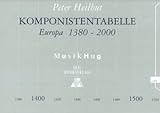 Komponist: HEILBUT PETER KOMPONISTENTABELLE - DIE GROSSEN KOMPONISTENTABELLE - arrangiert für Grifftabelle [Noten / Sheetmusic] Komponist: HEILBUT PETER