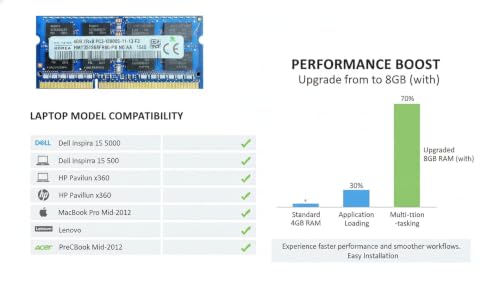 Image of 4GB DDR3 Laptop RAM - 1600MHz PC3-12800S 204-Pin SO-DIMM 1.5V Non-ECC Unbuffered Notebook Memory Module Upgrade - Part Number: HMT351S6BFR8C-PB