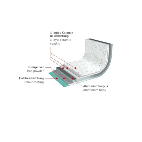 El Mejor Listado de Compras Cerafit Mx disponible en línea. 12 Compras Cerafit Mx marca Genius (3)