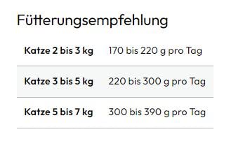 GRAU – das Original – Nassfutter für Katzen - Pute & Lamm, 6er Pack (6 x 200 g), getreidefrei, für Erwachsene Katzen