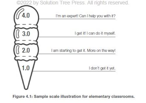 Ontbyb Jeff Flygare Planning And Teaching In The Standards-Based Classroom thumb #4