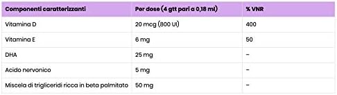 Integratore alimentare a base di vitamina D, DHA, Vitamina E, beta  palmitato e acido nervonico - Buonavit D3 Forte - Buona : Amazon.it: Casa e  cucina