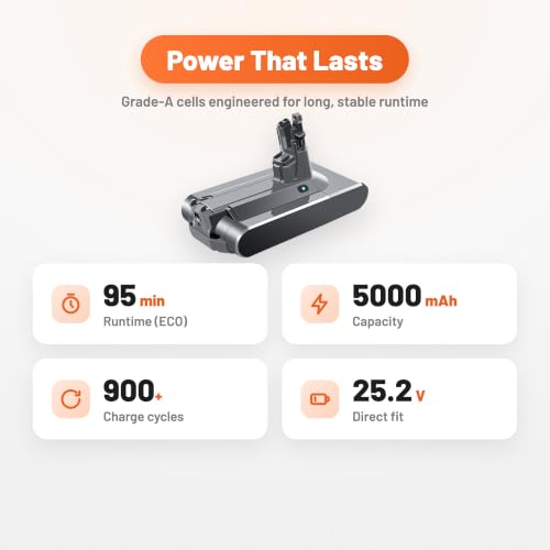 Image of ELO Dyson V11 Screw-in Replacement Battery 5000mAh for Animal, Absolute, Pro, Torque Drive, SV14, 25.2V, UL Certified, 95min ECO, Part 970145-06, 2 Filters + Clip + Screws