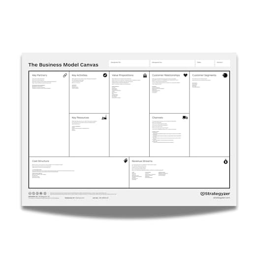 Was sind die Vorteile des Business Model Canvas ? 1 Business Model Canvas (Poster/Board), Strategie- und Innovation, praktisch unzerstörbares PVC (410g/m²) und wiederverwendbar mit Stattys Notes, in der Größe (119 x 84 cm - DIN A0), auf Englisch
