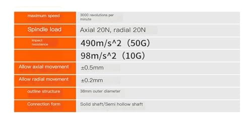 Encodeur absolu magnétique 0-360° | Capteur d'angle multitours sans contact 4-20mA - 5