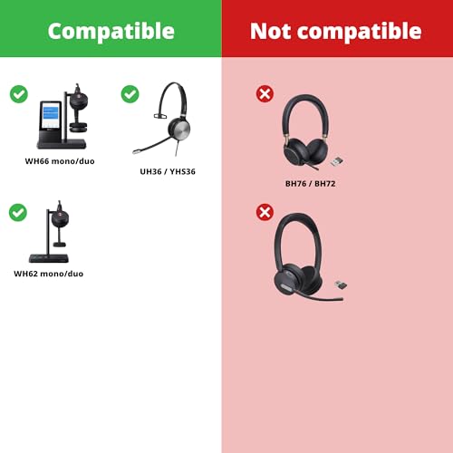 Cojín para Orejera para Yealink WH62, WH66, UH36 y YHS36, 1 Pieza con Toallita Headset Advisor - 1 Cojín y 1 Placa de Oreja Incluidos miniatura 2