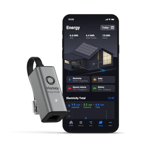Homey Energy Dongle | P1 Messgerät zur Energieüberwachung | Kompatibel mit P1 Smart Meter