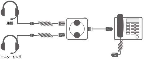 Amazon.co.jp: GENETIVE 電話ヘッドセット 分配器 電話アダプタ TR12