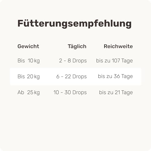 Lachsöl Drops für Hunde - 60 Leckerli (110g) von mammaly - Mit Lachs, Vitamin D & Omega 3 für Haut und Fell/Skin & Coat, Fellpflege & Hautpflege - Kann bei Haarausfall unterstützen für deinen Hund