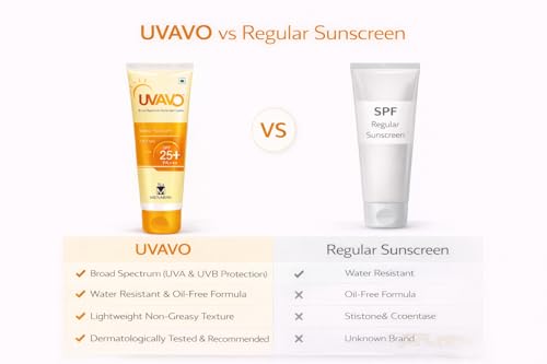 Image of UV-AVO Broad Spectrum Sunscreen Lotion SPF 25+ PA+++ | Water Resistant & Oil-Free | UVA & UVB Protection | 75 g (SPF 25)