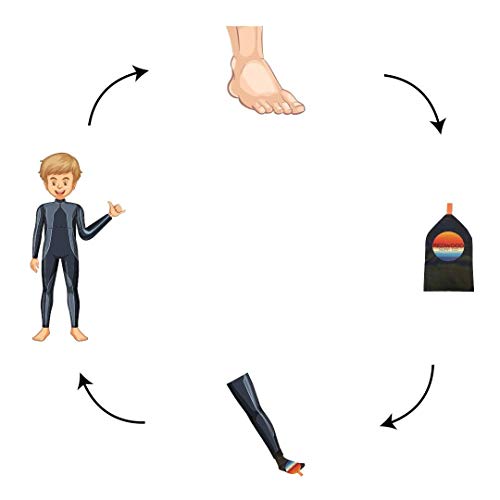 image for Redwood Surf Company Slip-It Surf Slipper (2-Pack) | Easy On Wetsuit C