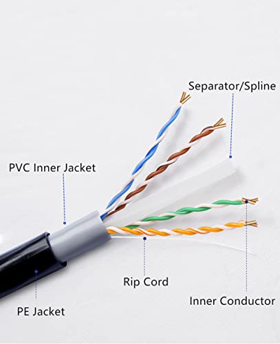 Cable Ethernet Cat6 Exterior 200FT Doble Cubierta UTP miniatura 3