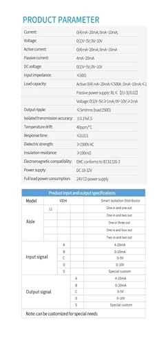 Convertisseur analogique 4-20mA 0-10V pour stabiliser les mesures des capteurs