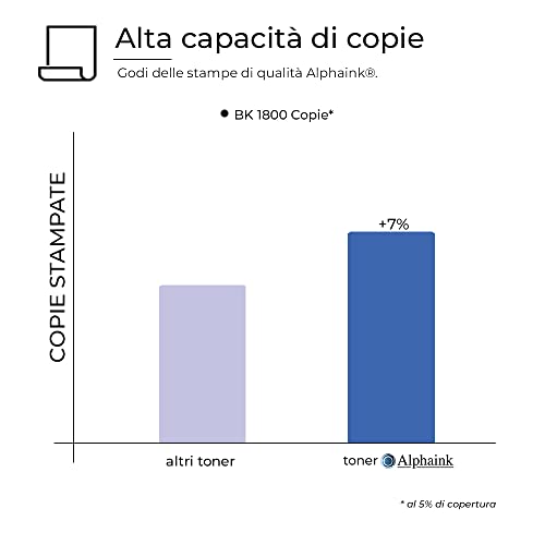 Alphaink AI-KIT3-MLT-D111S 1800 Copie XL 3 Toner Compatible parar Samsung M2022 W M2026 W M2020 W M2070 W M2070W M2026W M2022W M2020W MLT-D111S D111L XL 1800 copias al 5% de cobertura.