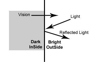 One Way Mirror Film with Nightime Vision 5% (36" x 15')