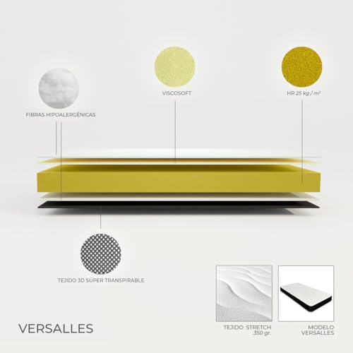 Miniatura 3 de Somnia Descanso - Colchón Viscoelástico Versalles Reversible, Con Viscosoft, Firmeza Y Confort, Firmeza Media-Alta, Cara Invierno-Verano 135x190