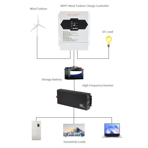 Régulateur de charge éolienne 1000W automatique 12V 24V 48V micro wind power generator