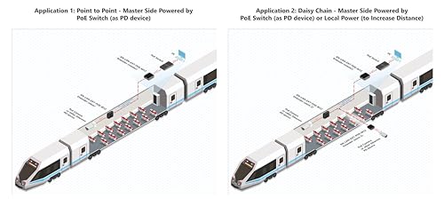 Image of M12 + RJ-45 PoE Ethernet Booster LAN Extender | PoE-Powered Master or 48V DC Option | Coax / 2-Wire Uplink up to 500m PoE or 800m Data | DIN-Rail Mount | Star /Daisy-Chain /Point-to-Point