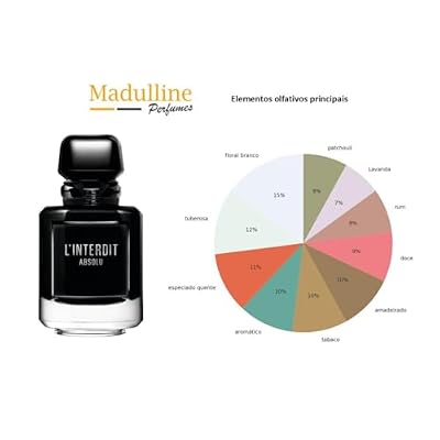 Linterdit Absolu Intense by Givenchy for Women - 2.7 oz EDP Spray