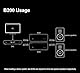 Fanmusic TOPPING B200 Diskrete Speaker Amplifier (Black)