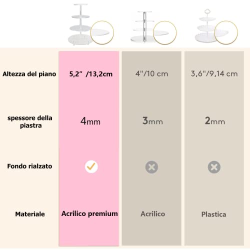 SOQKEEN Alzata per Torte, Alzata per Dolci Rotonda...