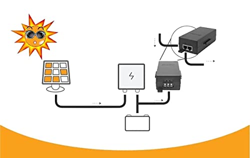Inyector PoE+ EverStar de 2 modelos: 12/24V CC para energía solar, iPoE-35W56GDW-at Gigabit 56V 802.3at compatible PoE+ 35W e iPoE-24W48DW 100 Mbps 48V CC PoE 24W, Negro miniatura 6