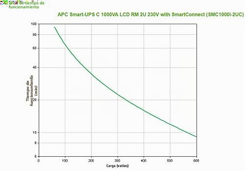 Miniatura 3 de Schneider Electric Smc1000i-2uc Sai Inteligente Ups C De Apc De 1000 Va, Lcd, Rm 2u, 230v Con Smartconnect, 40.6cm X 8.6cm X 43.2cm, Negro