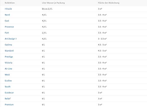 Silk Plaster - Optima Collection - Liquid Wallpaper - Textured Surface - Paint Alternative - Silk Wallpaper - Optima 059