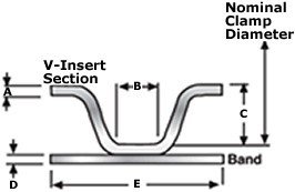 Breeze VT10525 V-Band Coupling Clamp 5.25