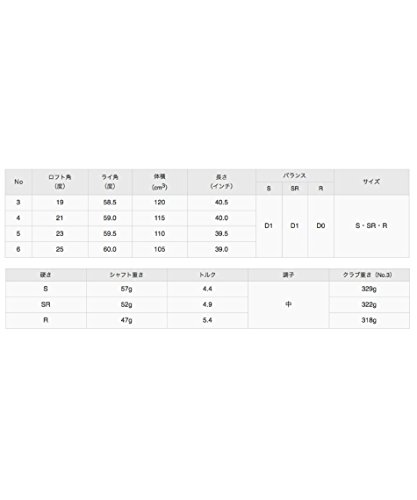 MIZUNO(ミズノ) ゴルフクラブ ユーティリティ 【カタログ純正シャフト装着モデル】 GX メンズ 右利き用 MFUSION U カーボンシャフト 番手/3番 ロフト角/19度 硬さ/R 5KJBB56363 6枚目