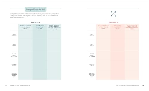 8-Week Couples Therapy Guide: Strengthen Your Relationship - Image 6