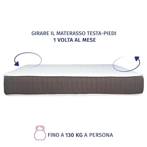 Inmaterassi Materasso Memory Matrimoniale 170X200 - Altezza 25 Cm - Amazonia Materasso Matrimoniale Ortopedico, Anallergico, Antiacaro E Traspirante - Waterfoam 100% Made In Italy - 8