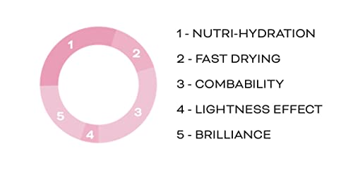 HELEN SEWARD ALCHEMY CREAMY OIL 13/O