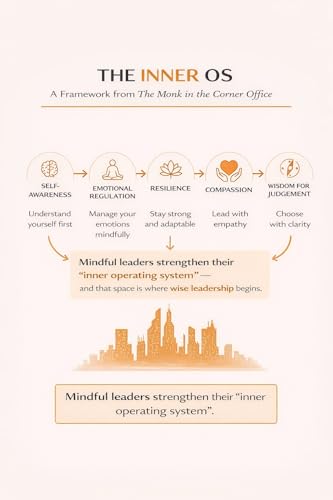 Image of The Monk in the Corner Office: Work Life Wisdom for the 21st Century | High Performance & Leadership Without Burnout