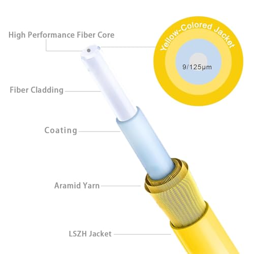 Image of BigPlayer 1.5 Meter LC to LC Fiber Optic Cable - Simplex Single Mode 9 /125 Jumper, FSMS LC /UPC to LC /UPC Connectors, Yellow - High-Speed Data Transfer