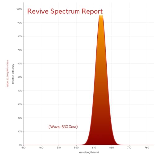 Toys4Boys Luz Nocturna Infantil Roja Para Dormir 620 nm- Lámpara de Noche Led Suave Para Mesita, Habitación de Niños o Bebés - Luz Quitamiedos Ergonómica Que no Interfiere Con la Melatonina