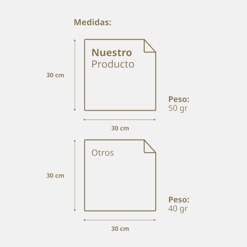 La mejor selección de Toalla facial economica Top 5. 12 Imagen adicional