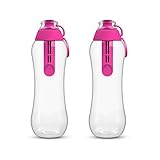 Leichte Handhabung für frisches & gefiltertes Wasser beim Sport, im Büro oder unterwegs in der Freizeit