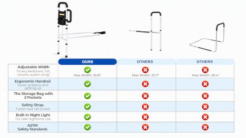 YOHEER Bed Rail for Elderly Adults Safety - image 6