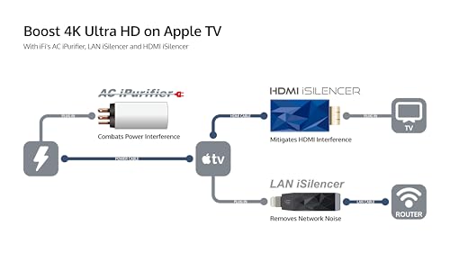 iFi HDMI iSilencer - HDMI Rauschfilter mit Überspannungsschutz - Aktive Geräuschunterdrückung - Jitter Elimination - Unterstützt Ultra HD HDR 8K/60Hz & 4K/120Hz