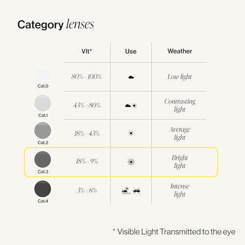 Izipizi Occhiali Da Sole Unisex Reading Sun, Nero, Taglia Unica, Nero, Taglia Unica - 7